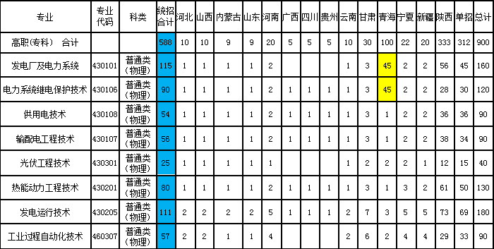分省分專業(yè)計(jì)劃.png